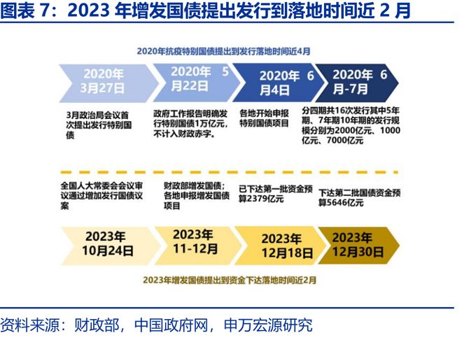 财政增量资金什么意思__增量财政收入
