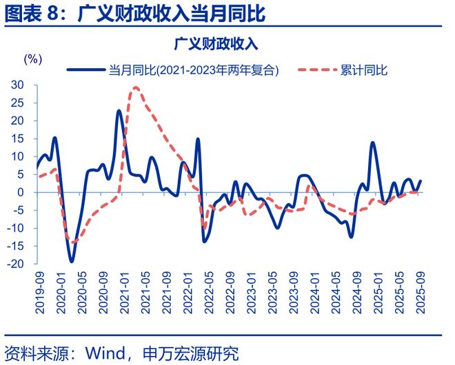 财政增量资金什么意思__增量财政收入