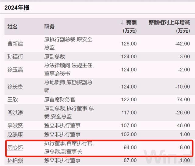 _中海油副总裁什么级别_中海油集团副总经理行政级别