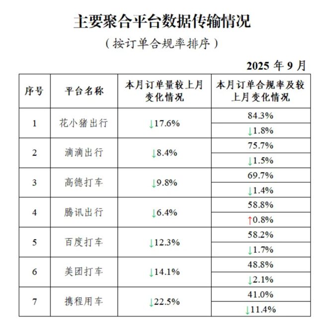 夏天打车的人多吗_夏天跑出租车注意事项_