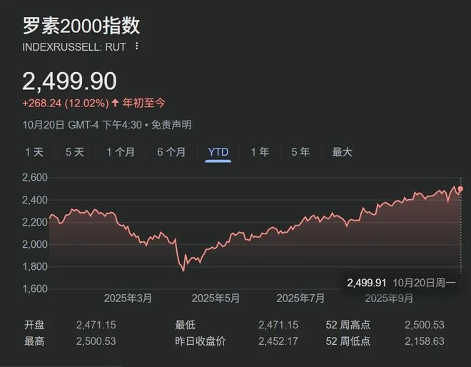 _美小盘股处境喜忧参半_美小盘股处境喜忧参半