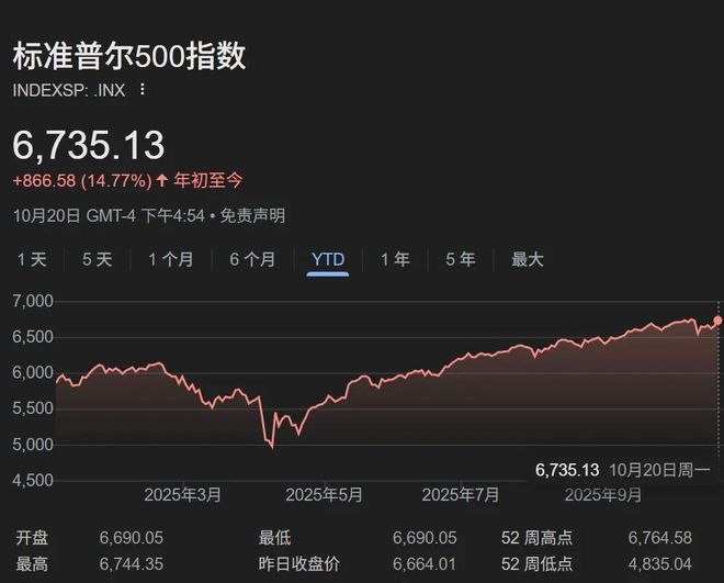 _美小盘股处境喜忧参半_美小盘股处境喜忧参半