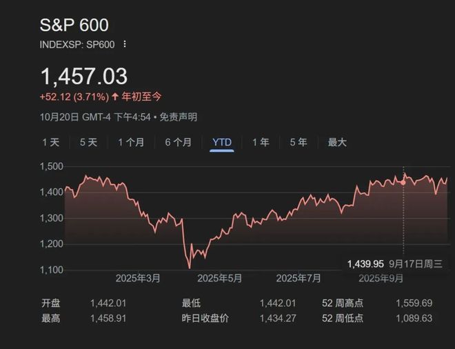 _美小盘股处境喜忧参半_美小盘股处境喜忧参半
