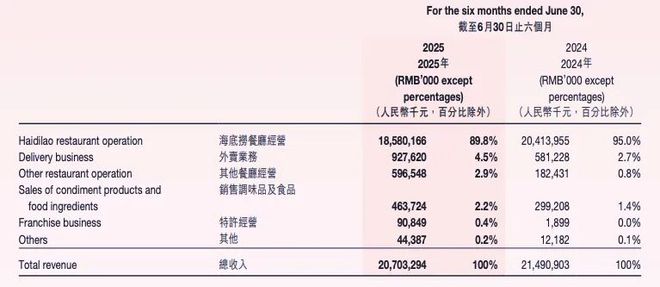 _西贝和海底捞哪个贵_西贝海底捞