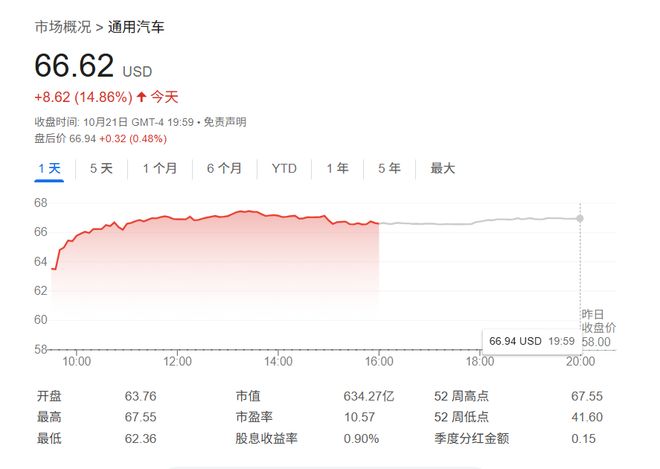 进口电动车税收计算__电动汽车进口税率是多少