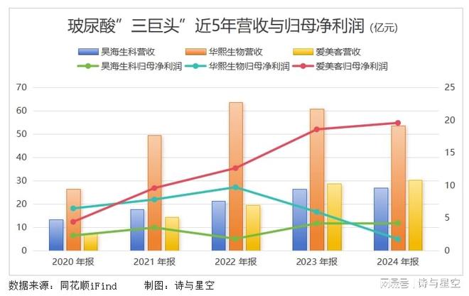 市值缩水暴利崩盘行业是什么__市值缩水暴利崩盘行业有哪些