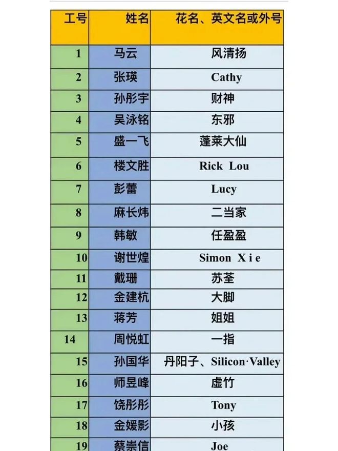 三只松鼠员工必须起名“鼠XX”还得喊顾客主人,打工人进大厂起花名像被夺舍了__三只松鼠员工必须起名“鼠XX”还得喊顾客主人,打工人进大厂起花名像被夺舍了