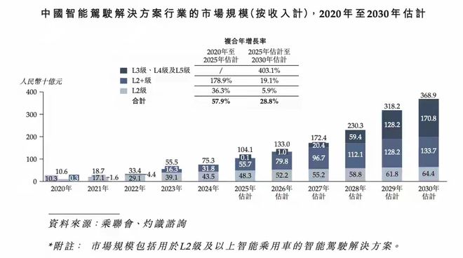 _北汽蓝谷押注享界,豪赌智驾,能否改命?_北汽蓝谷押注享界,豪赌智驾,能否改命?