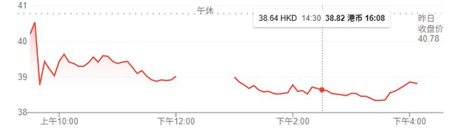 小米股票暴涨_小米股价还会跌吗_
