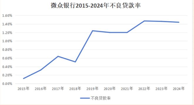 _腾讯后撤,微粒贷有流量焦虑吗?_腾讯后撤,微粒贷有流量焦虑吗?
