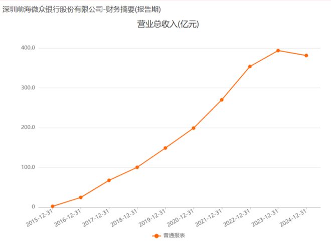 _腾讯后撤,微粒贷有流量焦虑吗?_腾讯后撤,微粒贷有流量焦虑吗?