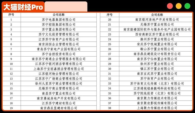 张近东家族，资产真要清零了