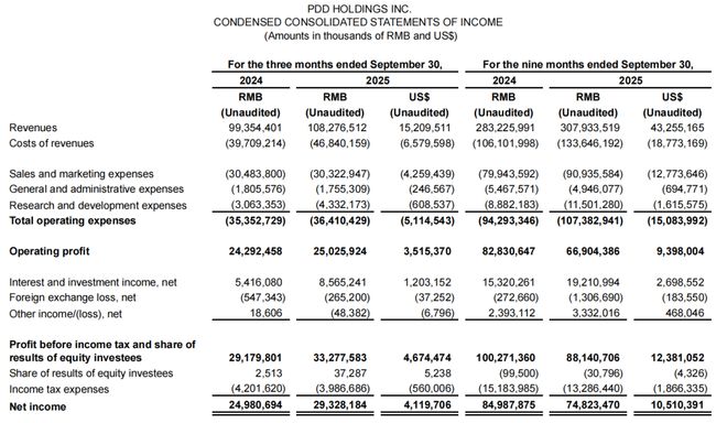 多多拼钱变有额度了_拼多多拼钱有风险吗_