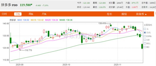 拼多多拼钱有风险吗__多多拼钱变有额度了