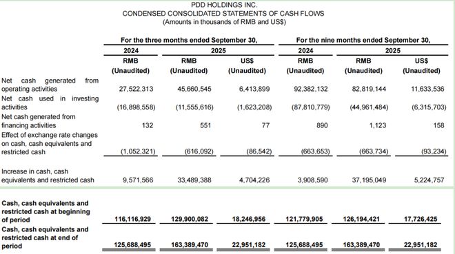 多多拼钱变有额度了_拼多多拼钱有风险吗_