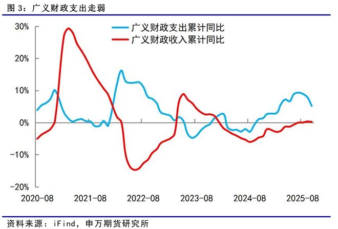 _薛鹤翔新财富_财政部薛鑫堂
