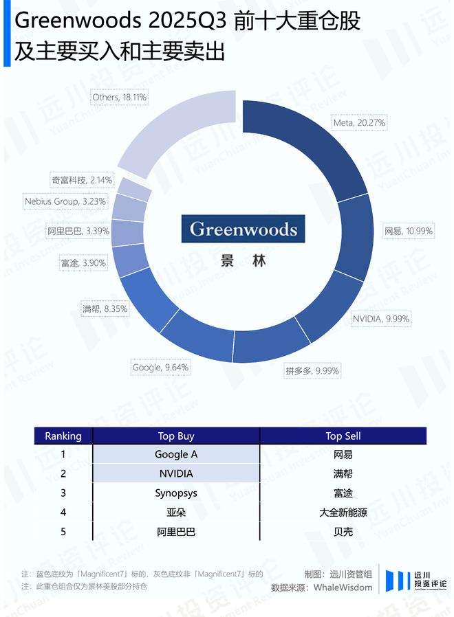 _英伟达2021年财报_英伟达2020财年
