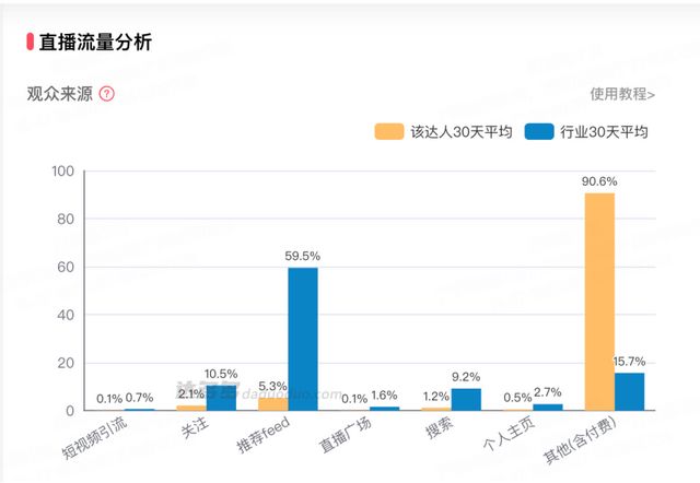 _苹果官旗,没干过抖音“亲儿子”_苹果官旗,没干过抖音“亲儿子”