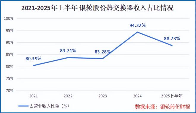 _三花智控布局,银轮股份破阵!_三花智控布局,银轮股份破阵!
