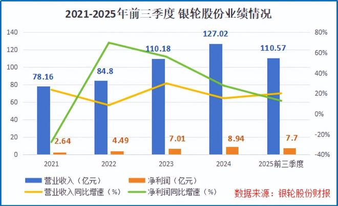 三花智控布局,银轮股份破阵!_三花智控布局,银轮股份破阵!_