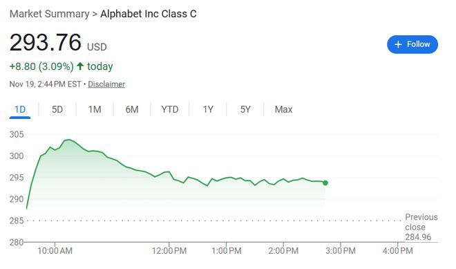 谷歌Gemini 3模型获市场认可，Alphabet股价一度大涨超6%创新高