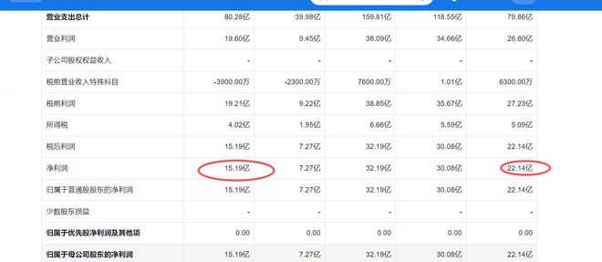 耐克不灵了？一切皆有可能