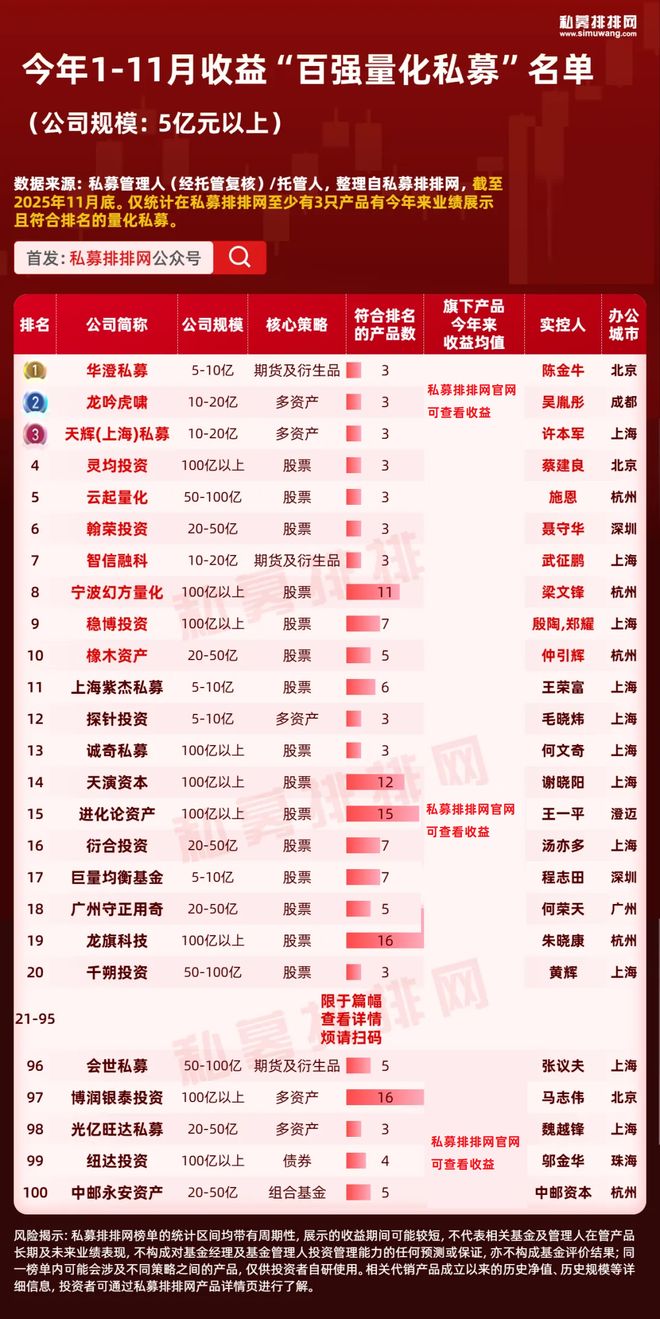 _私募投资者门槛_私募基金投资门槛