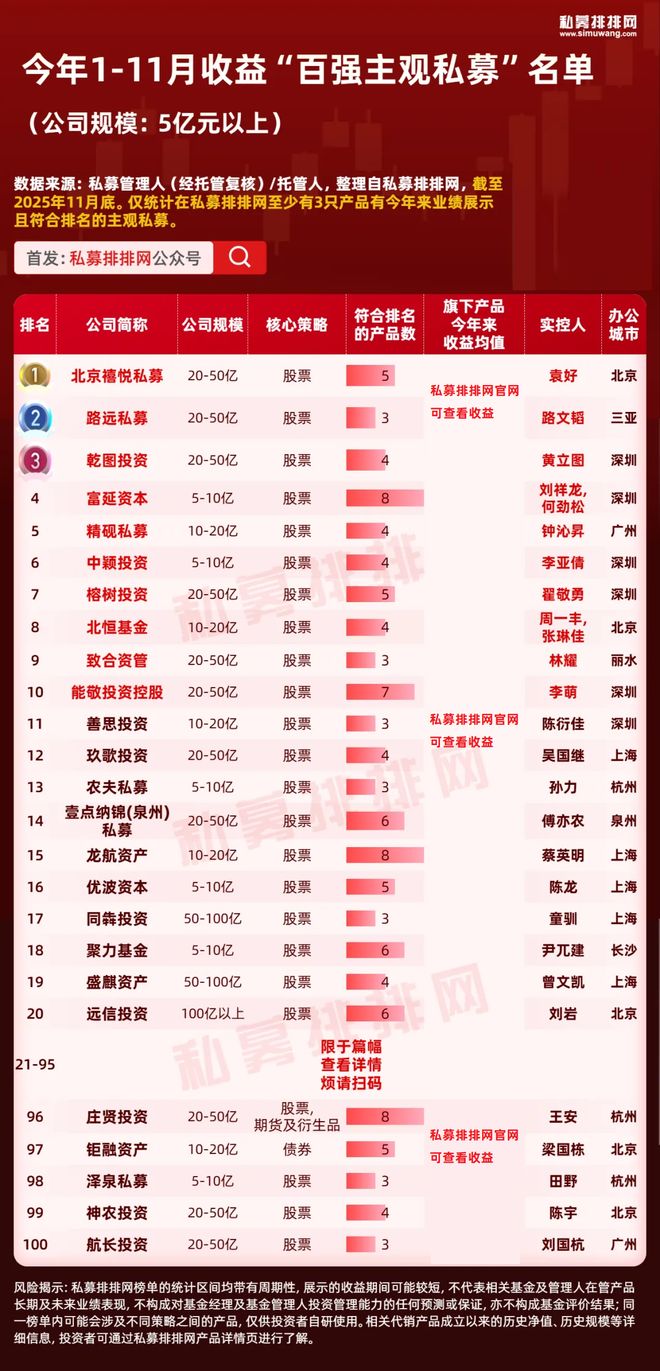 私募基金投资门槛__私募投资者门槛