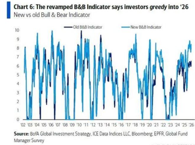 _美股新高反思_美股新吗