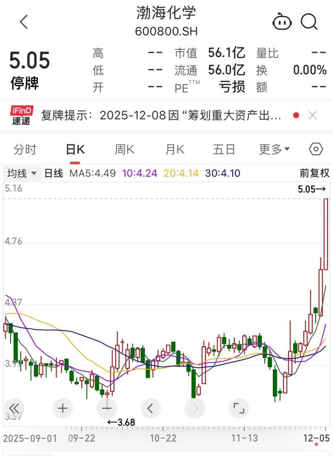 _股票重组终止_重大重组停牌