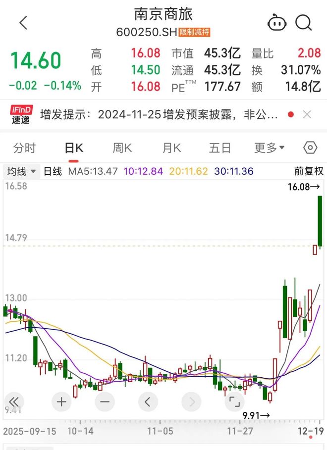 重大重组停牌__股票重组终止