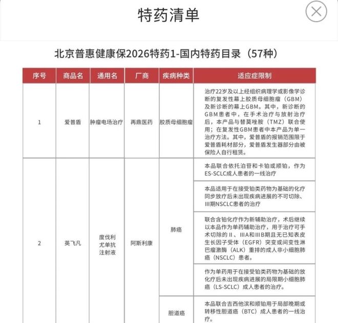 _医保变动原因_医保变化影响新人医保吗