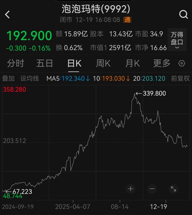 泡泡玛特滑雪__泡泡玛特冰文森特