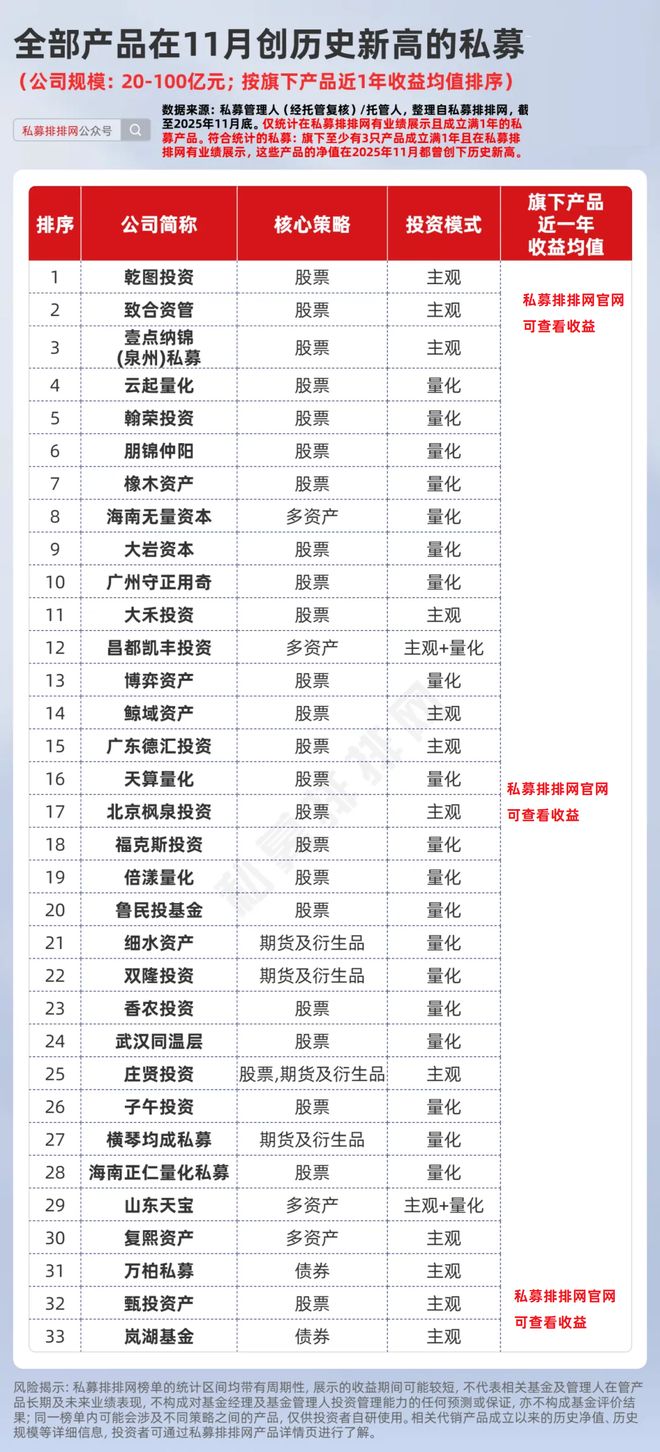 私募旗下基金_私募前十名_