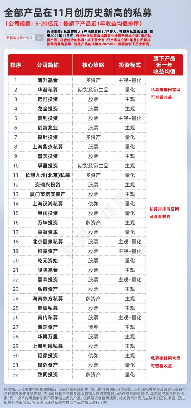 私募旗下基金__私募前十名
