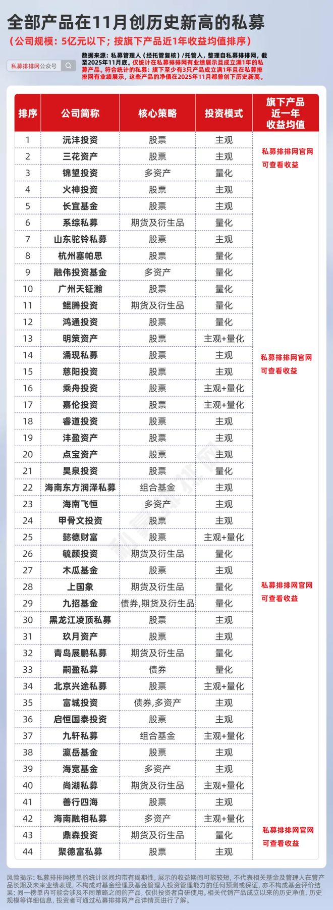 私募前十名_私募旗下基金_