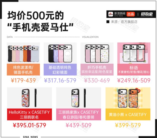 均价500元的手机壳狂卖36亿，真相扎心了_均价500元的手机壳狂卖36亿，真相扎心了_