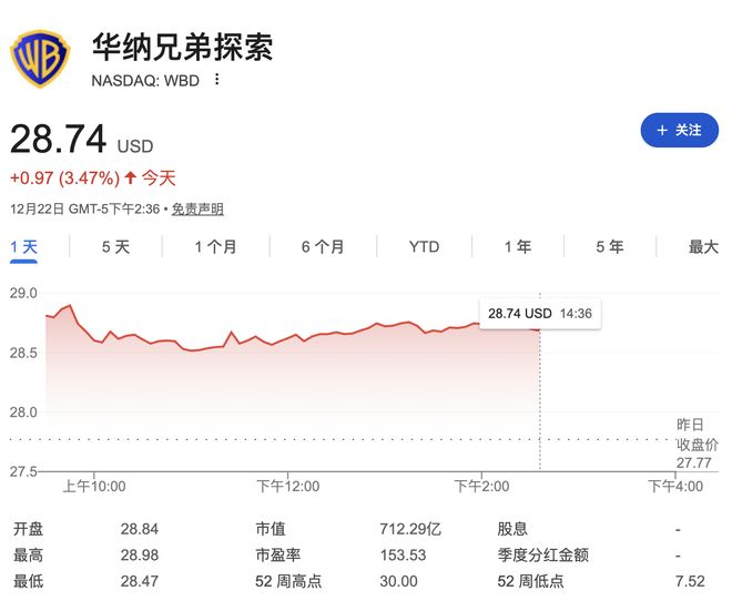 迪士尼为什么收购华纳_att收购华纳了吗_