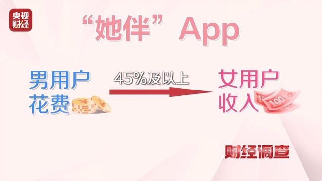 大尺度色情语聊、撮合卖淫嫖娼！央视起底交友软件涉黄产业链→_大尺度色情语聊、撮合卖淫嫖娼！央视起底交友软件涉黄产业链→_