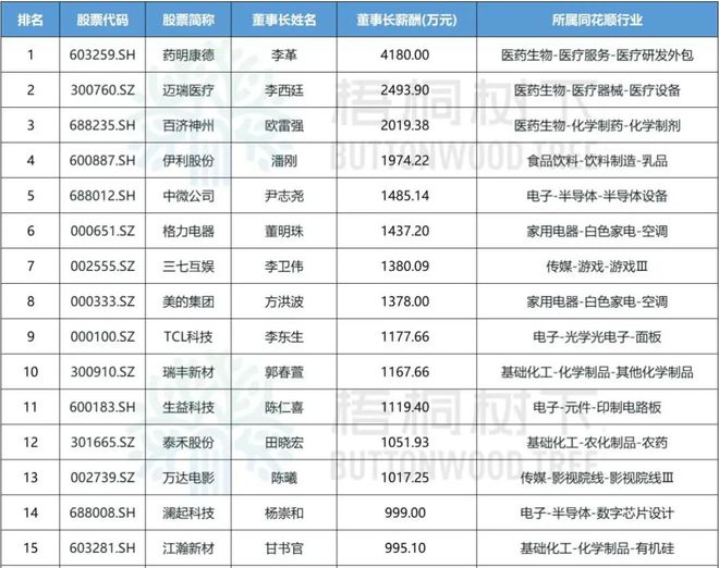 _中国乳业一哥，业绩大跌40%，董事长还是日入5万_中国乳业一哥，业绩大跌40%，董事长还是日入5万