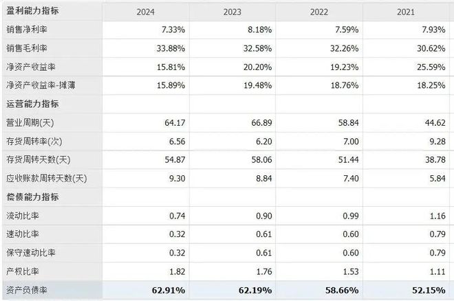 中国乳业一哥，业绩大跌40%，董事长还是日入5万_中国乳业一哥，业绩大跌40%，董事长还是日入5万_