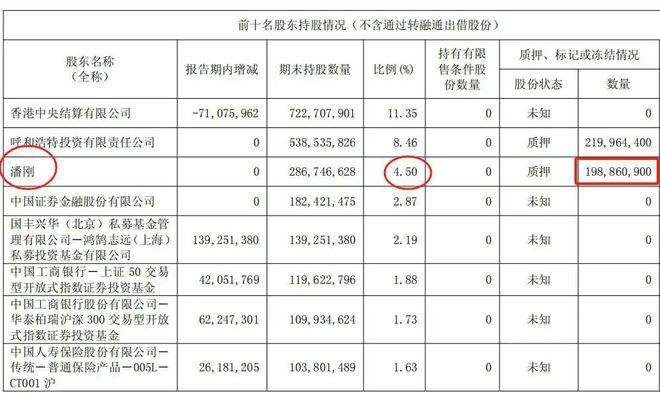 _中国乳业一哥，业绩大跌40%，董事长还是日入5万_中国乳业一哥，业绩大跌40%，董事长还是日入5万