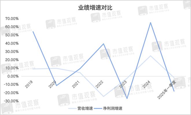 中国太保“双降”背后