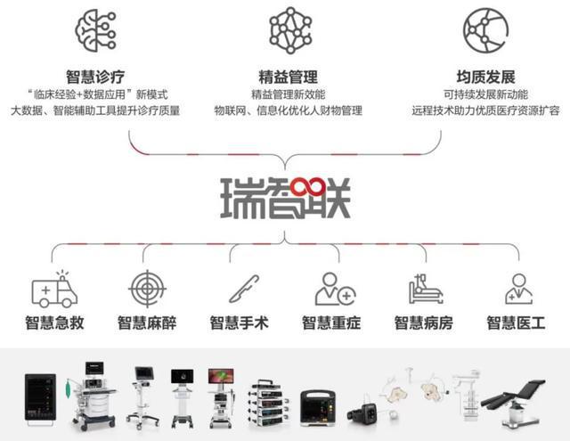 迈瑞医疗青松股份__迈瑞医疗进入世界医疗前10