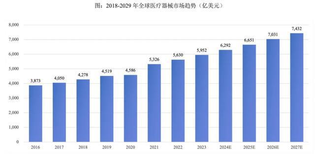 _迈瑞医疗进入世界医疗前10_迈瑞医疗青松股份