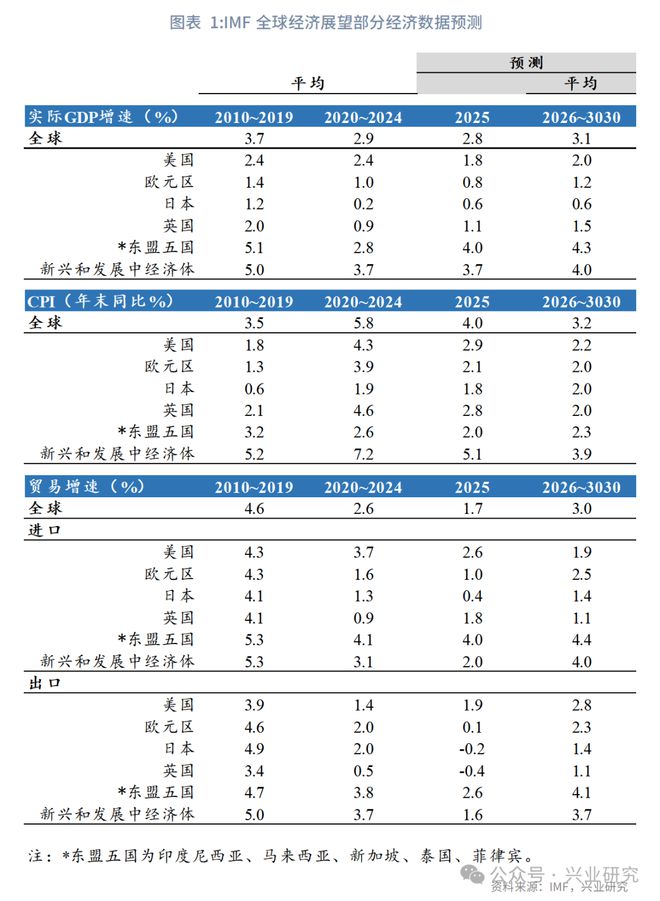 十四五国际国内形势_十四五时期国际形势_