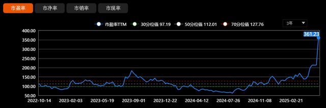 _科技股涨停板是多少_科技版涨停