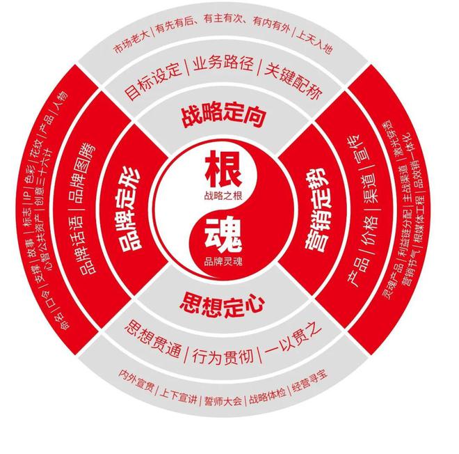 娄向鹏：中国企业必须进入“有根有魂”的新时代_娄向鹏：中国企业必须进入“有根有魂”的新时代_