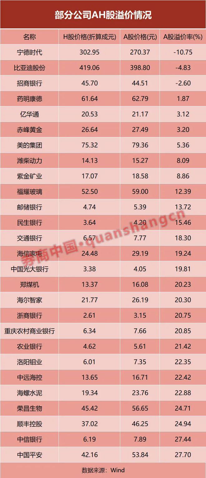 宁德时股价_宁德时达港股_