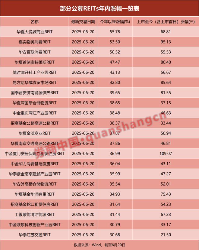 新产品获批填补空白，这类基金年内最高涨幅超50%_新产品获批填补空白，这类基金年内最高涨幅超50%_